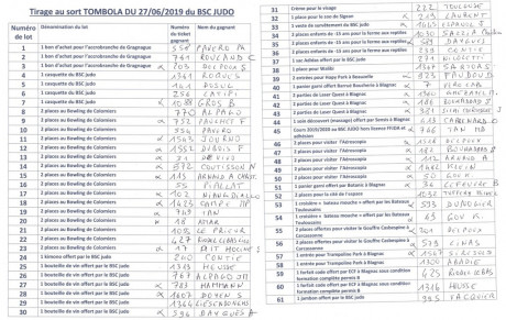 Résultats de la TOMBOLA du 27/06/2019